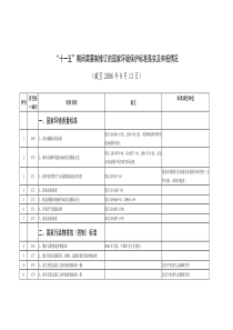 十一五期间需要制修订的国家环境保护标准落实及申报