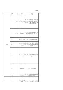 某医药企业营销会议流程图