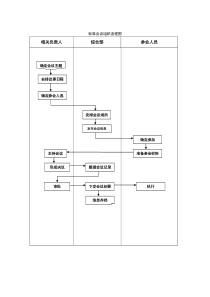 标准会议组织流程__流程图