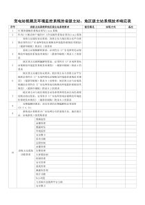 变电站视频及环境监控系统的省级主站-bulletinc-