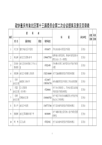 浏览该文件-政协重庆市渝北区委员会第十二届第四次会议