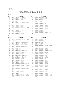 各区市环境统计重点企业名单