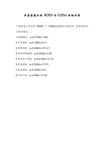 各类型废水的bod5与codcr的相关性