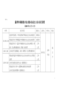 温州市高新技术企业协会成立大会会议议程