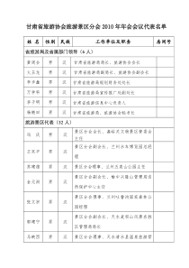 甘肃省旅游协会旅游景区分会XXXX年年会会议代表名单