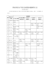 国家普查办产排污染系数问题解答汇总