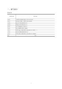 国家重点污染源各地核对后名单(废气)