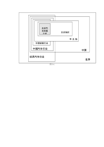 图3_1.环境