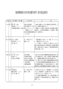 地域环境保全功労者功绩内容等(政令指定都市)