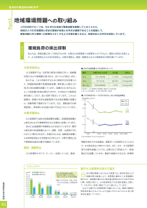 地域环境问题取组