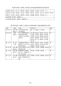 自然与生活科技域专业对谈会议资