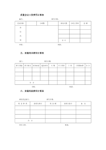 质量会议工资、培训、奖励费用计算表