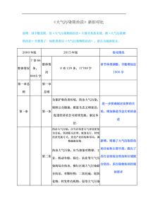 大气污染防治法新旧对比