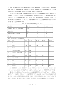 房地产经营管理练习题