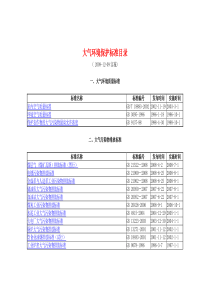 大气环境保护标准目录3312109618