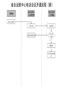 通信行业-省会运维中心-电话会议开通标准流程