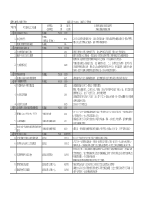 重要会议专案推动列管表