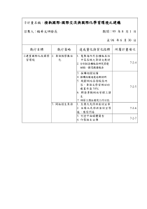 子计画名称接轨国际-国际交流与国际化学习环境之建构