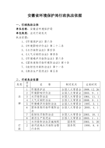 安徽省环境保护局行政执法依据