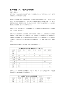 室内环境(一)室内空气污染0238