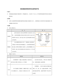 桩基础类型说明及适用条件