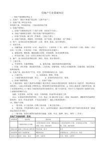 房地产行业基础知识9531582416