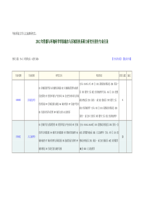 华东师大资源环境与城乡规划研究生招生信息