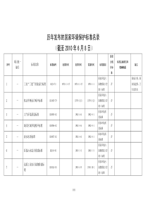 历年发布的国家环境保护标准名录(截至XXXX年6月8日)