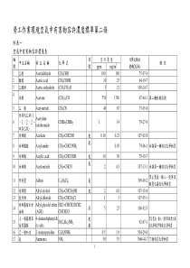 工作业环境空气中有害物容许浓标准第二条