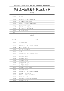 废水排放企业名单