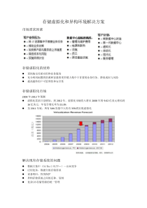 异构存储虚拟化环境解决方案