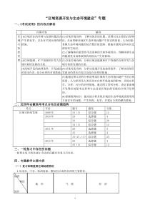 张梅老师(五、区域资源开发与生态环境建设)