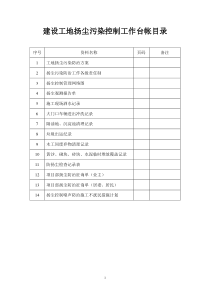 扬尘污染控制工作台帐