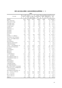 按行业分重点调查工业废水排放及处理情况（一）