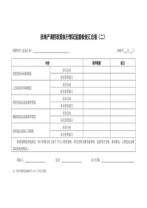 房地产调控政策执行情况监督检查汇总报