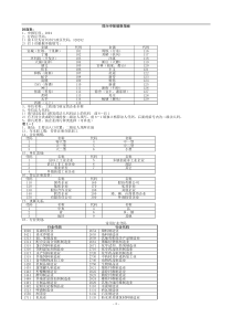 排污申报填报指南(1)