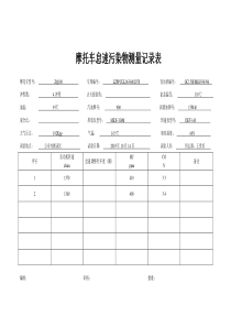 摩托车怠速污染物测量记录表