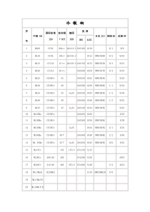 冷墩钢中外钢号对照表