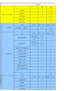 房地产费用汇总表