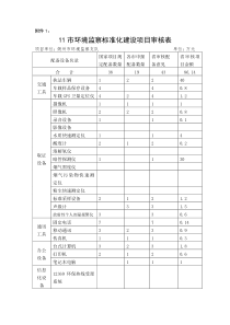 朔州市doc-中国环境界-中华全国环境商会