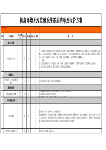 机房环境无线监测系统方案需求清单及报价