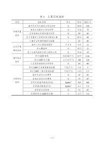 江苏沿海地区生态环境保护规划