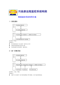 污染源远程监控系统构架