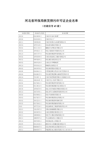 河北省环保局核发排污许可证企业名单