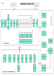 质量管理体系过程定位图