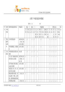 注塑厂环境因素清单数据