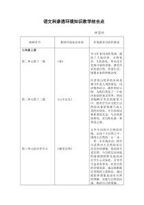 湖景中学学科渗透环境知识教学结合点