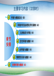 环境与健康第7章食物环境与健康