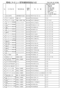 环境买物运动推进协力店