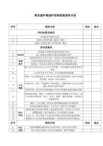 环境保护控制篇